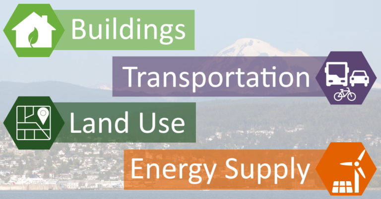 Buildings, Transportation, Land Use, Energy Supply